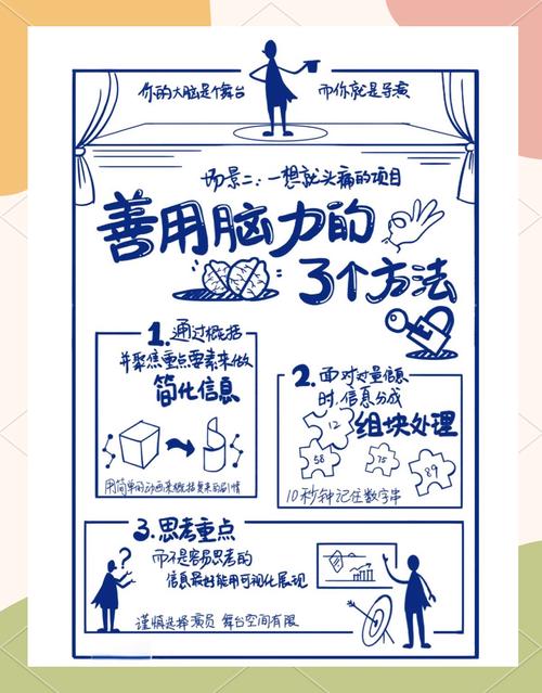 第二大脑构建指南用好你的数字笔记系统（打造第二大脑）