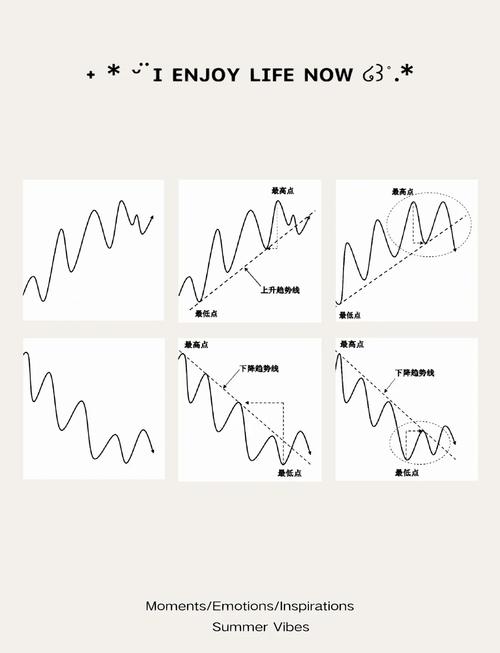 如何从线性成长过渡到指数成长（线性增长趋势什么意思）