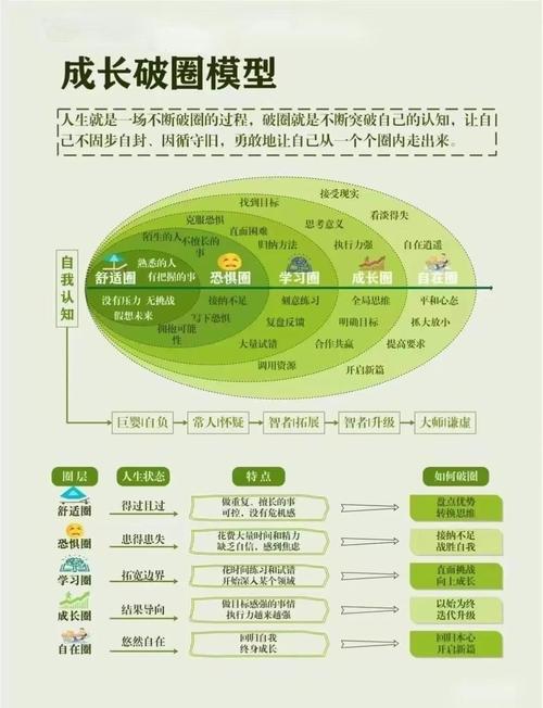 包含35岁危机真相如何构建反脆弱的职业结构的词条