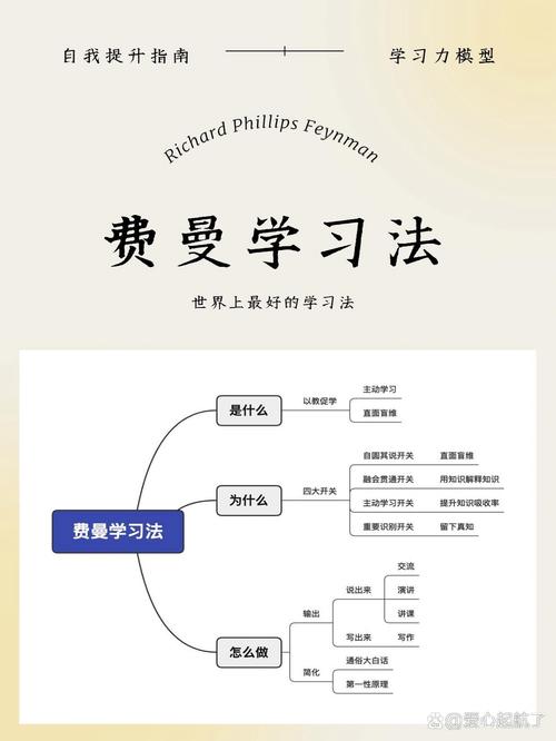 费曼技巧的底层逻辑为什么解释如此有效(费曼技巧的概念)