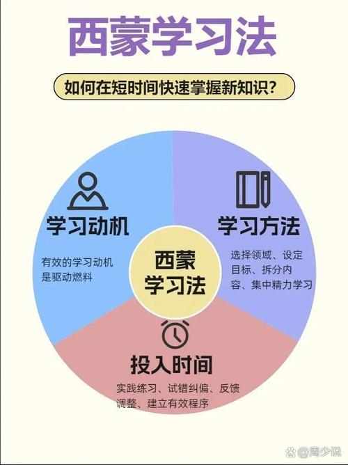 主题式学习法如何用3个月成为某个领域的准专家（何谓主题学）