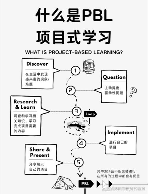 主题式学习法如何用3个月成为某个领域的准专家（何谓主题学）