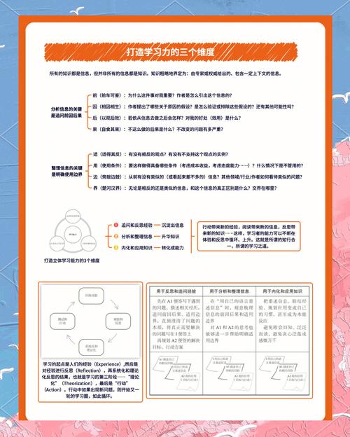 主题式学习法如何用3个月成为某个领域的准专家（何谓主题学）