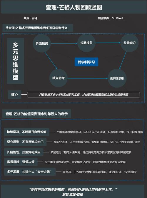 思维模型库查理芒格推荐的跨学科武器（查理芒格100个思维模型分类）