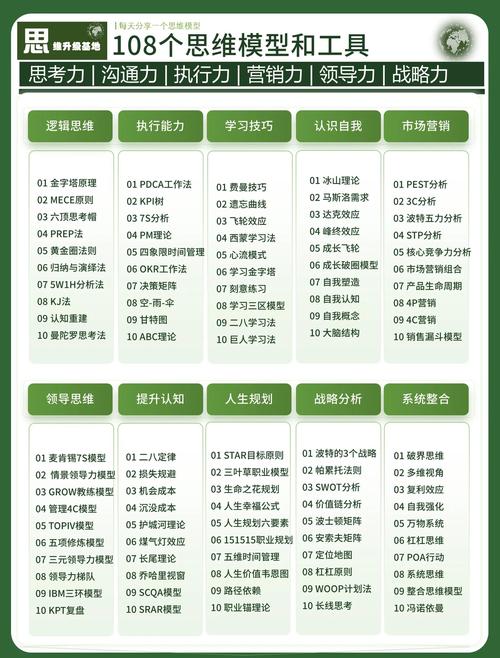 思维模型库查理芒格推荐的跨学科武器（查理芒格100个思维模型分类）