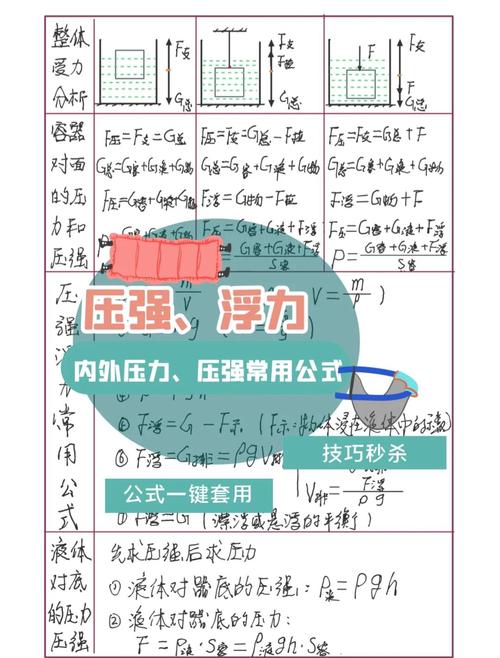 压力重构如何将负面压力转化为挑战动力（压力成为负担的例子）