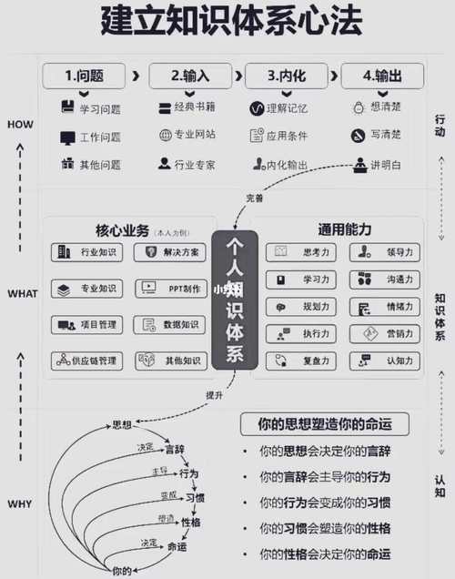 如何构建个人知识体系让信息为你所用（如何建立个人知识体系）