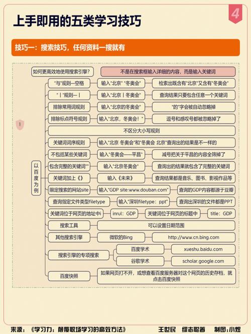 如何构建个人知识体系让信息为你所用（如何建立个人知识体系）
