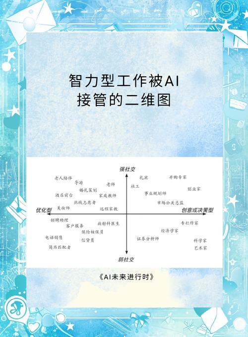 AI时代的核心竞争力哪些能力无法被替代（ai时代最需要什么工作）