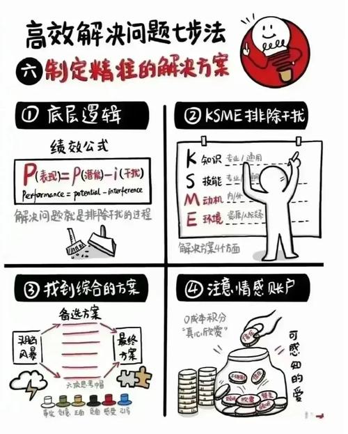 创意枯竭怎么办5种方法重启你的想象力（如何解决创意枯竭这一问题）