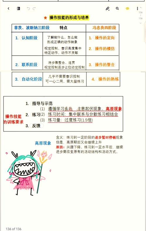 如何快速学习一门新技能应对职业环境变化（如何掌握一门新技能）