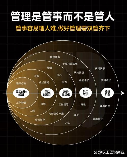 职业天花板破局从执行者到战略者的转型（执行者到管理者的转型）