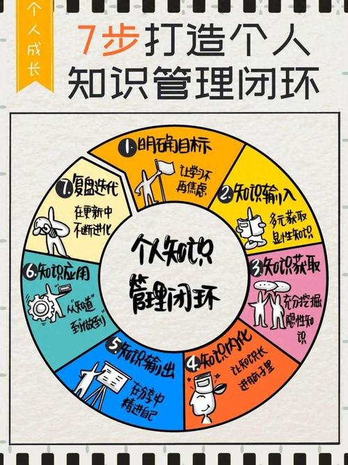 知识内化的三个标志从知道到做到的距离（知识内化的过程）