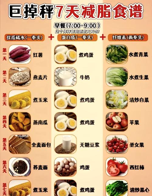 如何设计一份适合自己的每周运动菜单（运动食谱一周安排表）