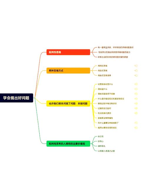 批判性思维养成5个日常提问习惯（批判性思维提升）