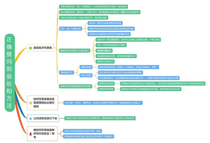 批判性思维养成5个日常提问习惯（批判性思维提升）