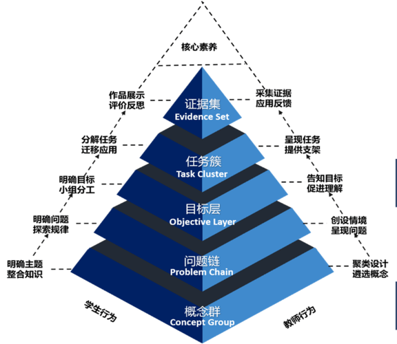 如何构建跨界知识网络创造意外的连接（跨界是创新的有效途径）