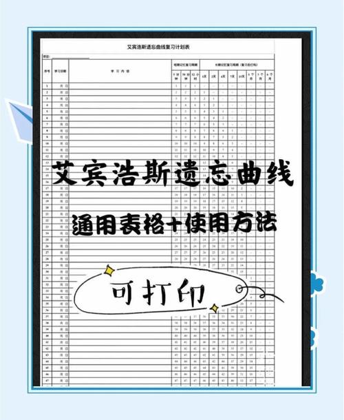 遗忘曲线的实战应用如何安排复习频率最高效（遗忘曲线如何使用）