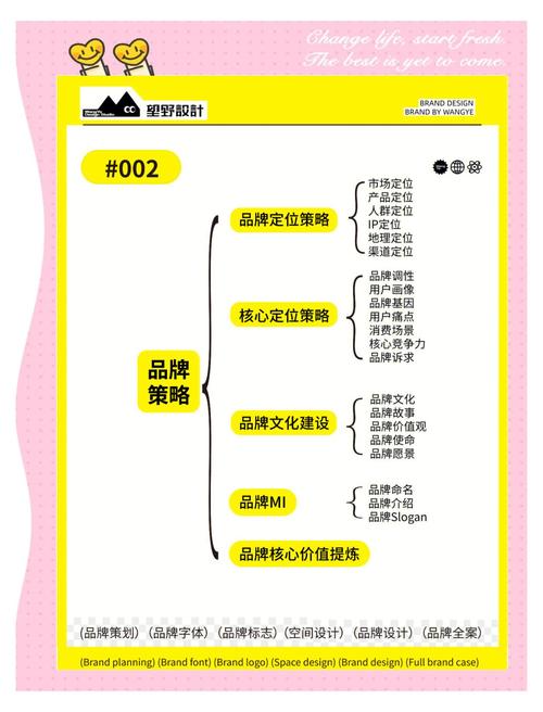 如何建立你的个人品牌从内部认知到外部表达（你如何建立自己的个人品牌?）