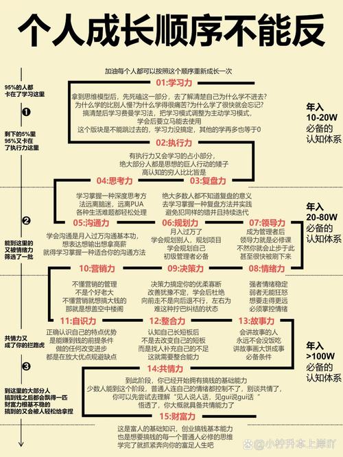 如何设计不依赖意志力的习惯流程（怎样才能做到不依赖一个人）