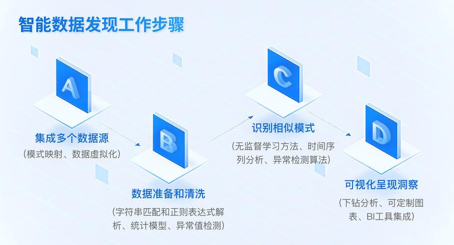 远程工作时代如何建立可见度与影响力（远程工作发展）