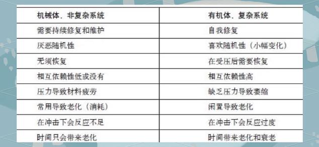 如何培养反脆弱性在不确定中获益（反脆弱从不确定性中获益）