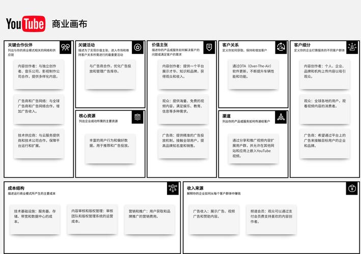 个人商业模式画布重新定义你的价值创造（个人商业模式画布我是谁包括）