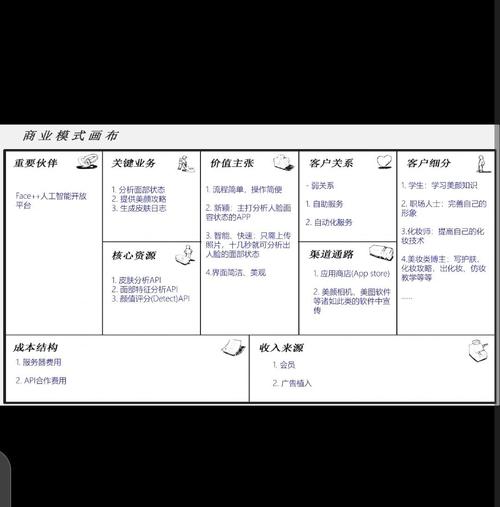 个人商业模式画布重新定义你的价值创造（个人商业模式画布我是谁包括）
