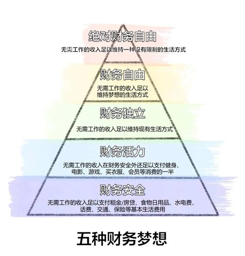 财务清醒之路如何摆脱比较型消费（如何摆脱财务危机）