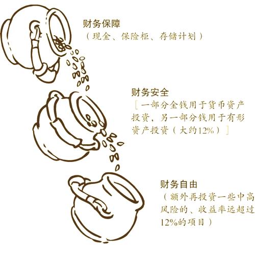 财务清醒之路如何摆脱比较型消费（如何摆脱财务危机）