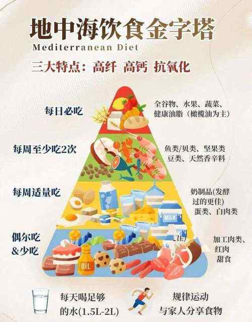 端粒养护指南科学证实的生活习惯（端粒有何作用）