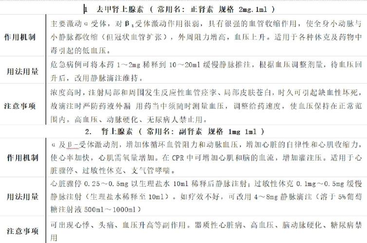 如何识别并应对肾上腺疲劳（如何识别并应对肾上腺疲劳的药物）