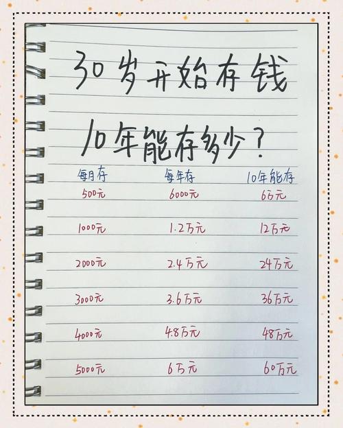 如何制定一份可行的年度储蓄与投资计划（制定一年存款计划）