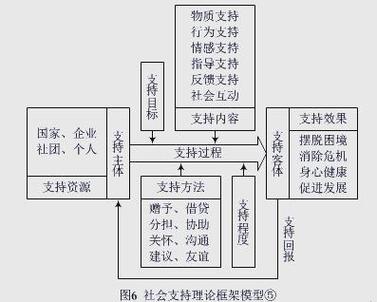 高质量关系的四个核心要素打造你的支持系统(高质量包括什么)