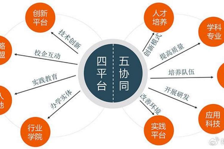 高质量关系的四个核心要素打造你的支持系统(高质量包括什么)