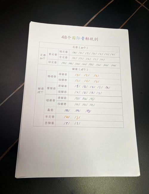 郝彬英语音标学习(郝彬音标教学视频)