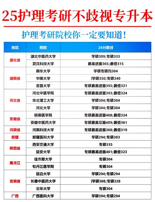 护理专业哪个学校比较好（高级护理专业哪个学校比较好）