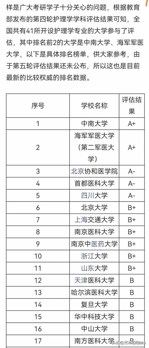 护理专业哪个学校比较好（高级护理专业哪个学校比较好）