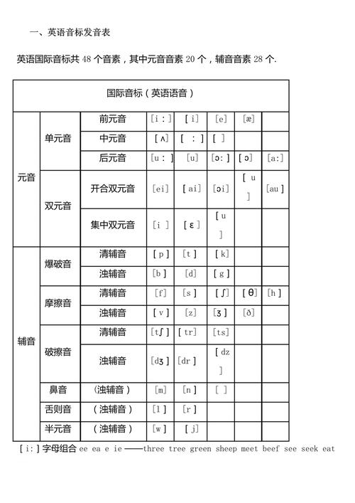 英语音标发音规则（26个英语音标正确读法完整版）