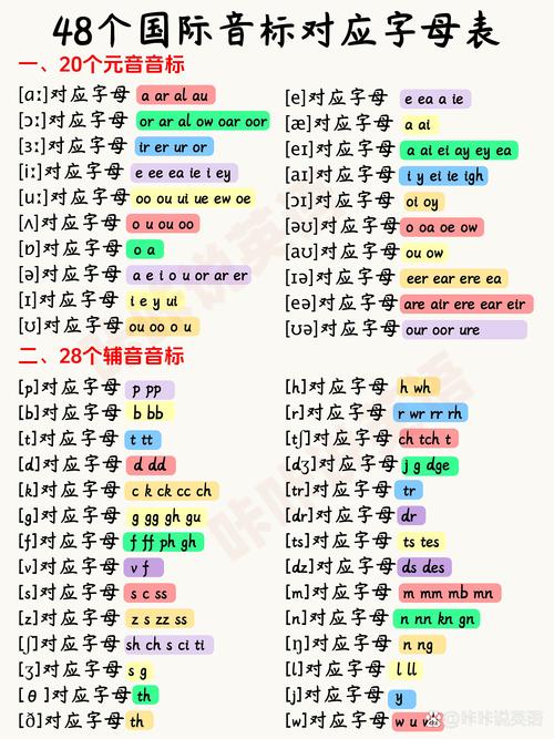 英语音标发音规则（26个英语音标正确读法完整版）