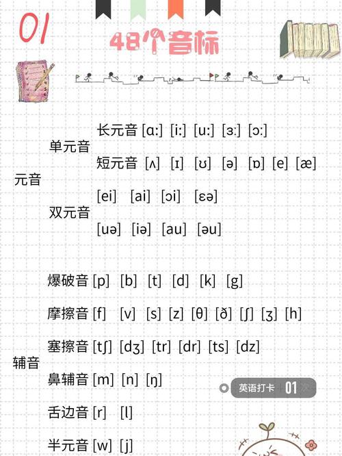 英语音标（英语音标发音）