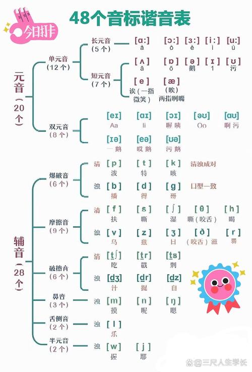 英语音标（英语音标发音）