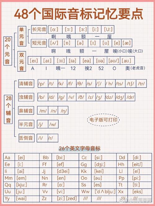 英语音标（英语音标发音）