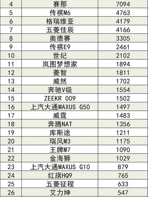 2015汽车销量排行（2015年到2020年汽车销量）