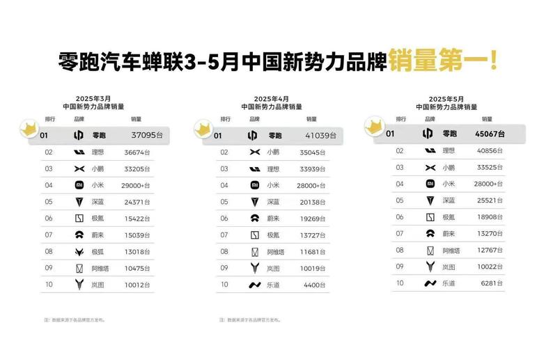 2015汽车销量排行（2015年到2020年汽车销量）