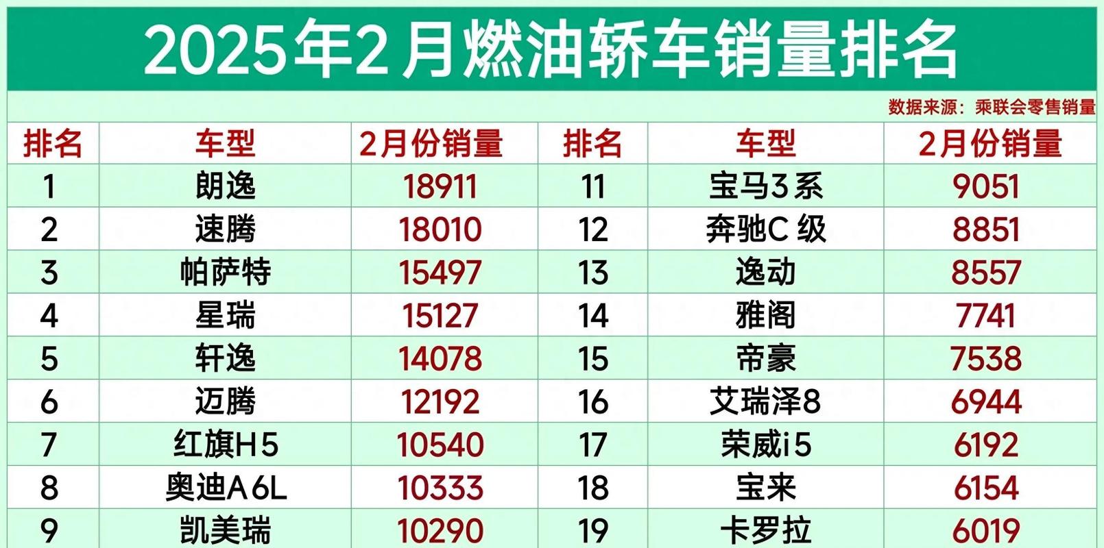 2015汽车销量排行（2015年到2020年汽车销量）