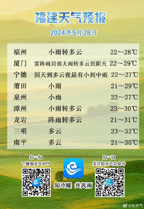 福州天气（福州天气查询）