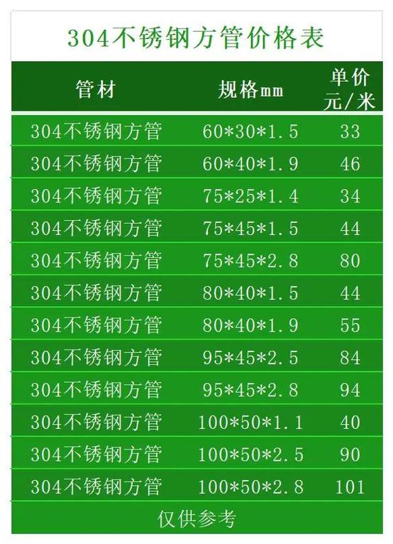 不锈钢装饰管（不锈钢装饰管厚度允许偏差）