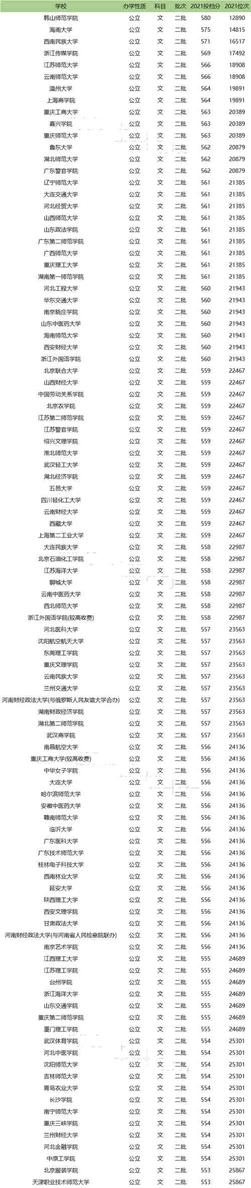 二本公办大学有哪些（东三省二本公办大学有哪些）