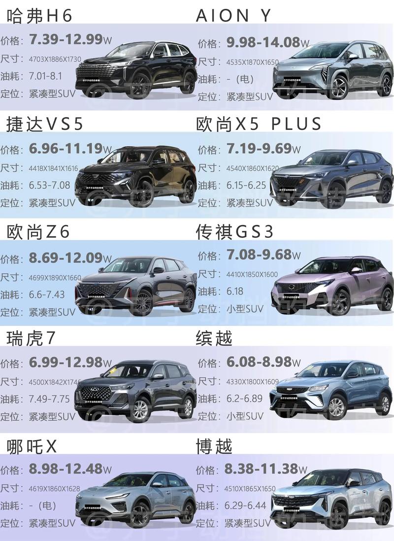 suv汽车大全报价（轿车报价及图片大全集）